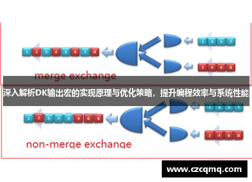 深入解析DK输出宏的实现原理与优化策略，提升编程效率与系统性能